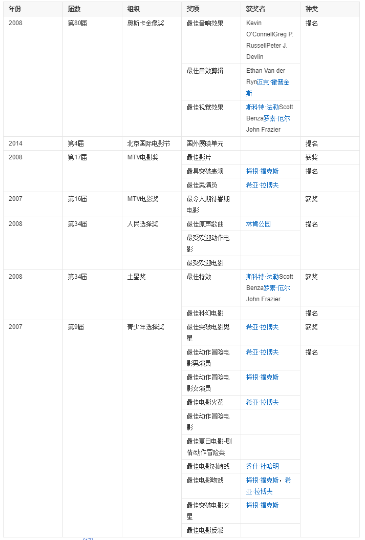 变形金刚获奖情况