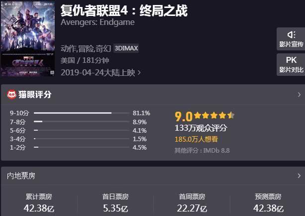 票房42亿，位居中国影史第三的《复仇者联盟4》下映了！！！