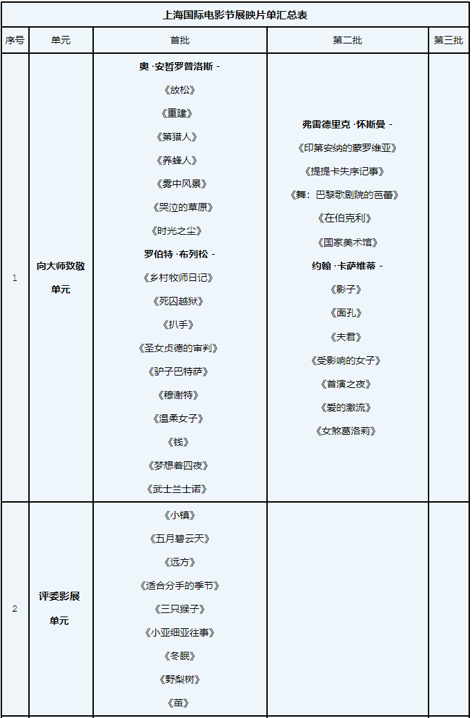 2019年第22届上海国际电影节即将开幕