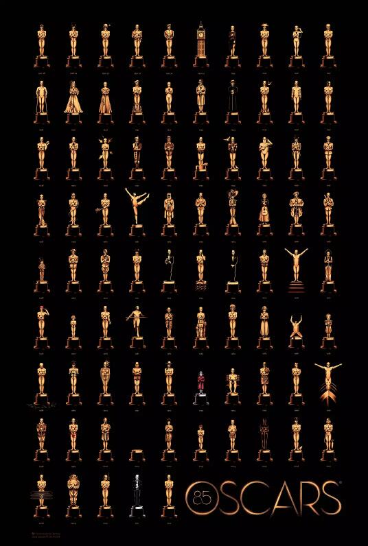 《被解放的姜戈》荣获第85届奥斯卡金像奖-最佳原创剧本大奖等多项奖项